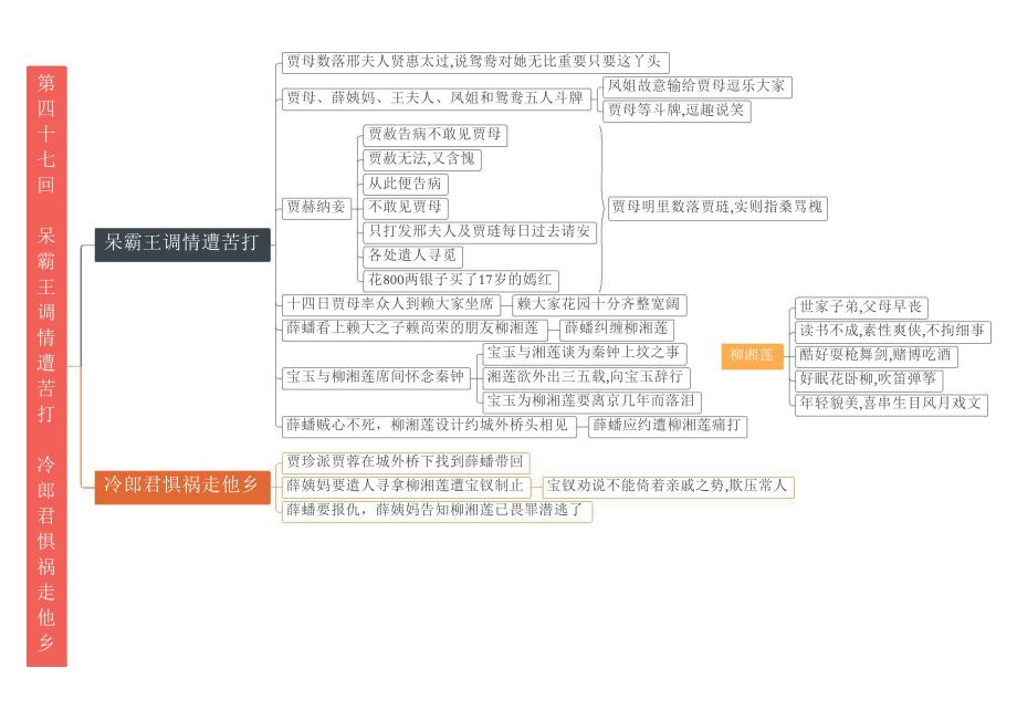 10 第四十六回至第五十回 初高衔接《红楼梦》重点情节导图.pptx_第2页