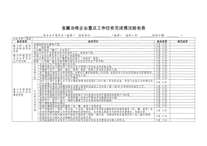 金属冶炼企业重点工作任务完成情况验收表参考模板范本.doc