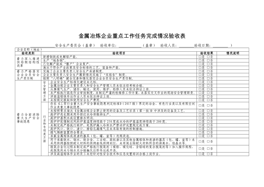 金属冶炼企业重点工作任务完成情况验收表参考模板范本.doc_第1页