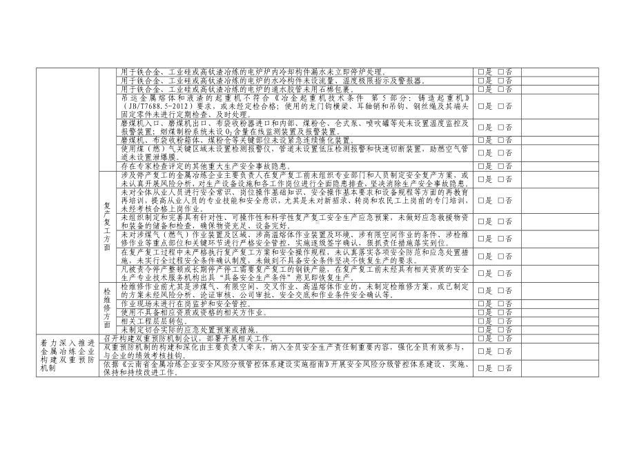 金属冶炼企业重点工作任务完成情况验收表参考模板范本.doc_第2页