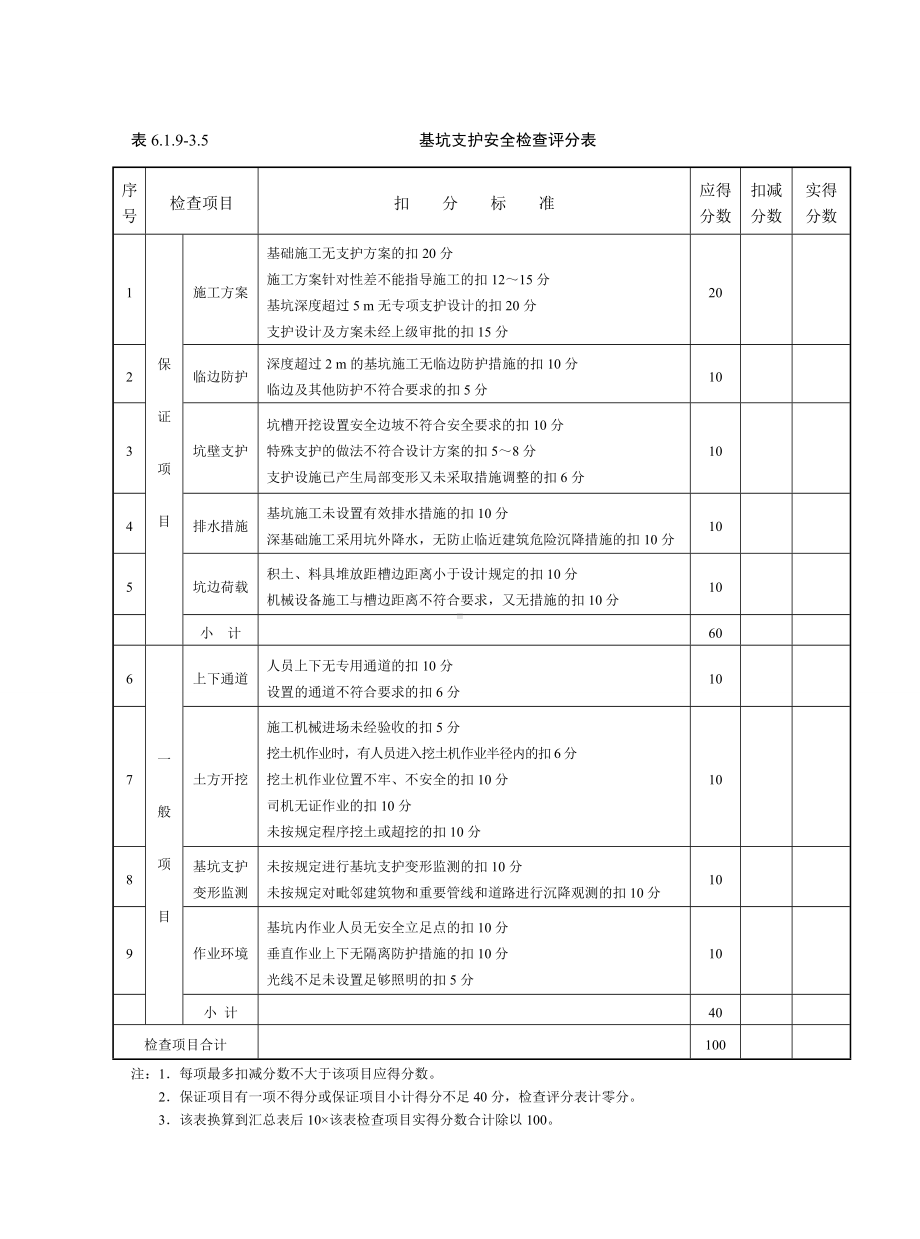 基坑支护安全检查评分表参考模板范本.doc_第1页