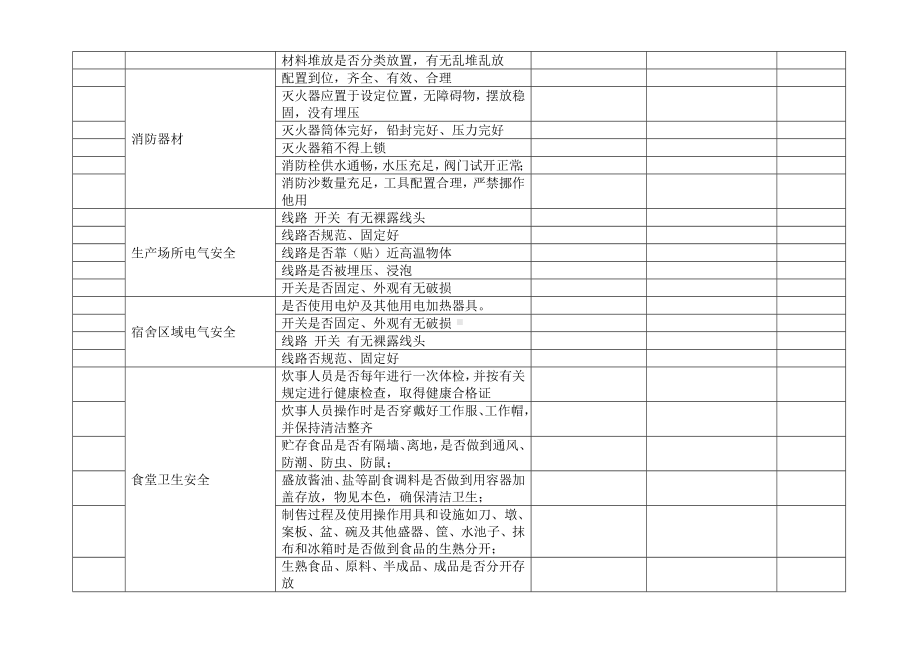 节假日前安全检查表参考模板范本.doc_第2页