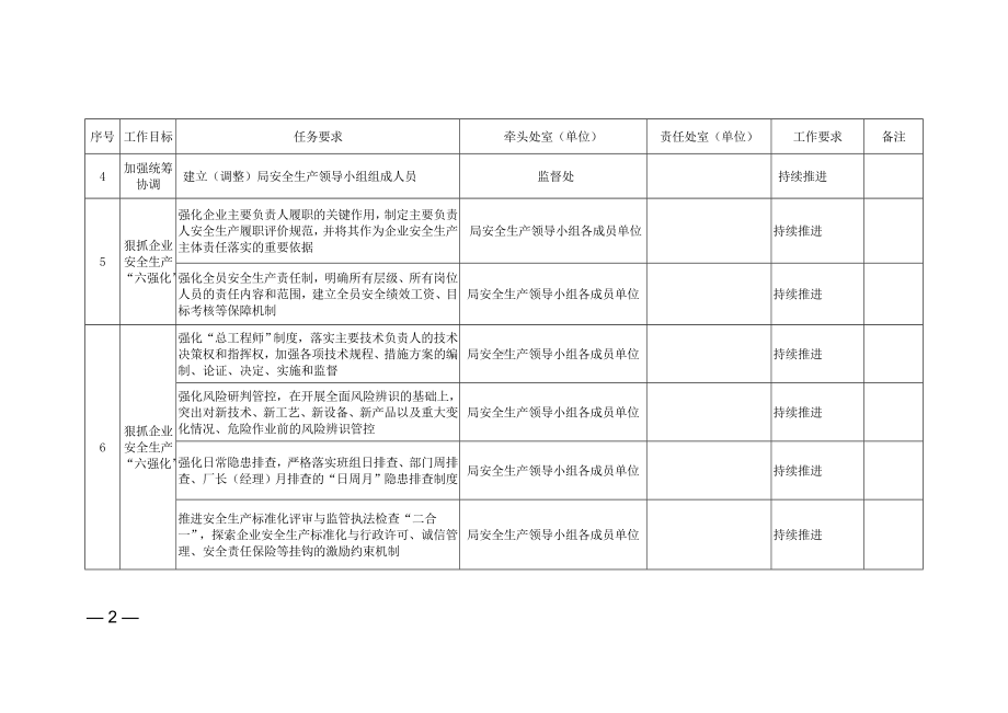 水利局安全生产与自然灾害防治工作目标任务分解方案参考模板范本.doc_第2页