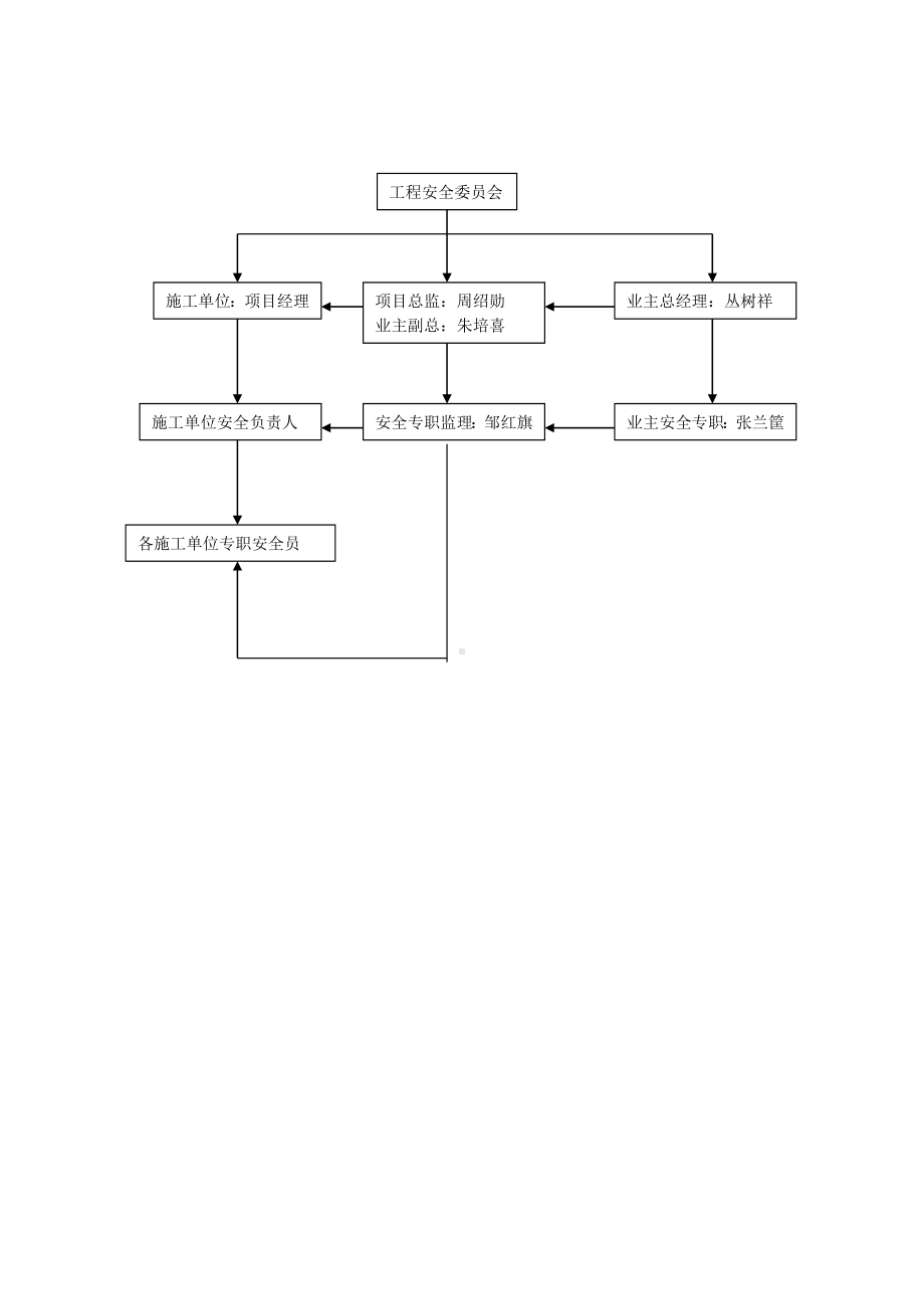 梯级水电站安全规划参考模板范本.doc_第3页