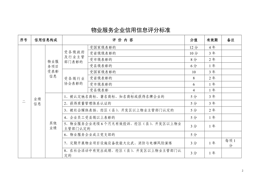 物业服务企业信用信息评分标准参考模板范本.doc_第2页