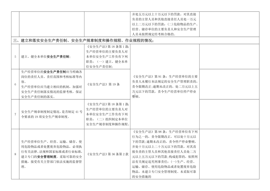 危险化学品生产企业执法检查表（管理）参考模板范本.doc_第2页