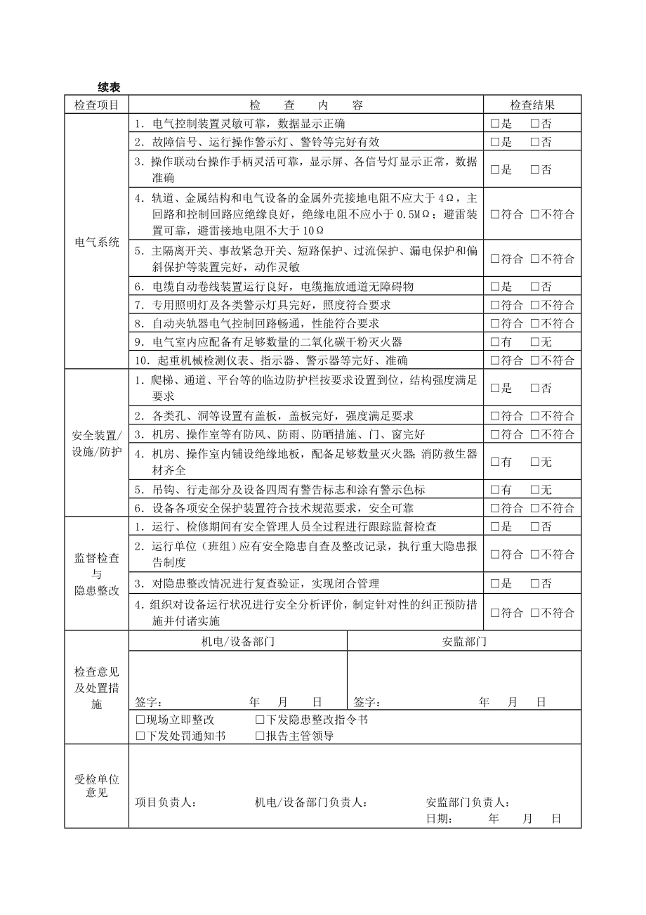 特种设备安全检查表(全套)参考模板范本.doc_第3页