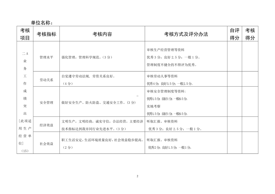 文明单位考核细则参考模板范本.doc_第2页