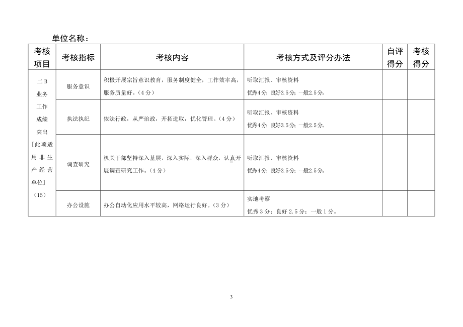 文明单位考核细则参考模板范本.doc_第3页