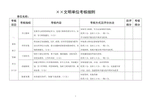文明单位考核细则参考模板范本.doc