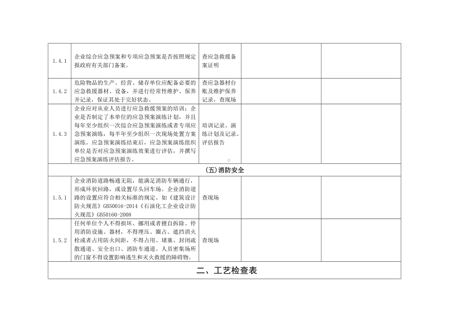 危化企业检查表参考模板范本.doc_第3页