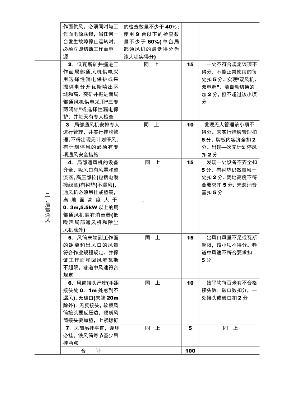 通风安全质量标准化标准及考核评级办法参考模板范本.doc_第3页