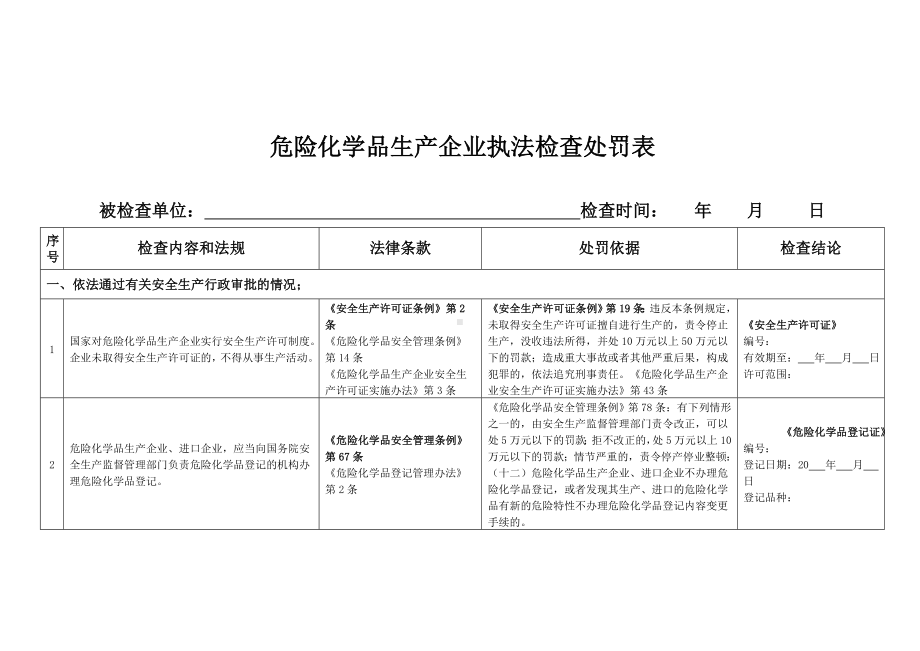 危险化学品生产企业执法检查处罚表参考模板范本.doc_第1页