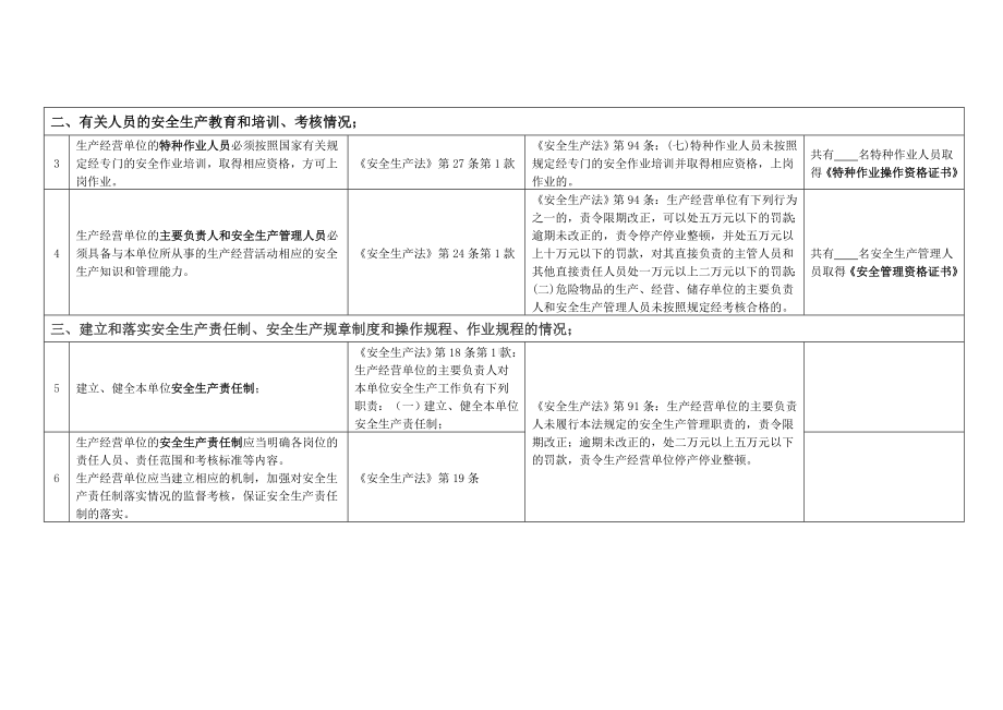 危险化学品生产企业执法检查处罚表参考模板范本.doc_第2页