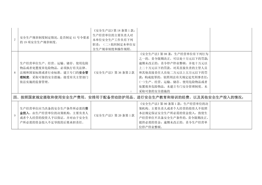 危险化学品生产企业执法检查处罚表参考模板范本.doc_第3页