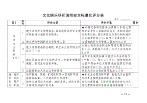 文化娱乐场所消防安全标准化评分表参考模板范本.doc