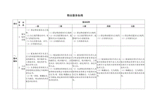 物业服务标准表参考模板范本.doc