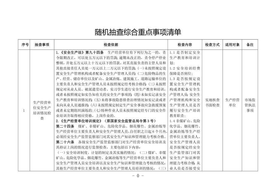 随机抽查综合重点事项清单参考模板范本.doc_第1页