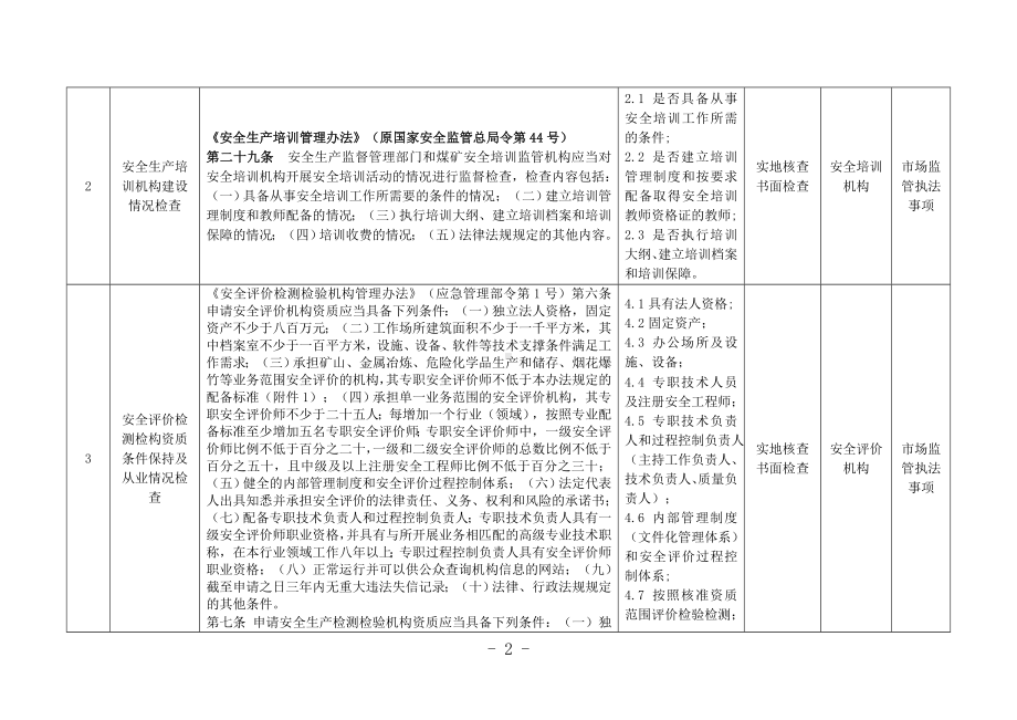 随机抽查综合重点事项清单参考模板范本.doc_第3页