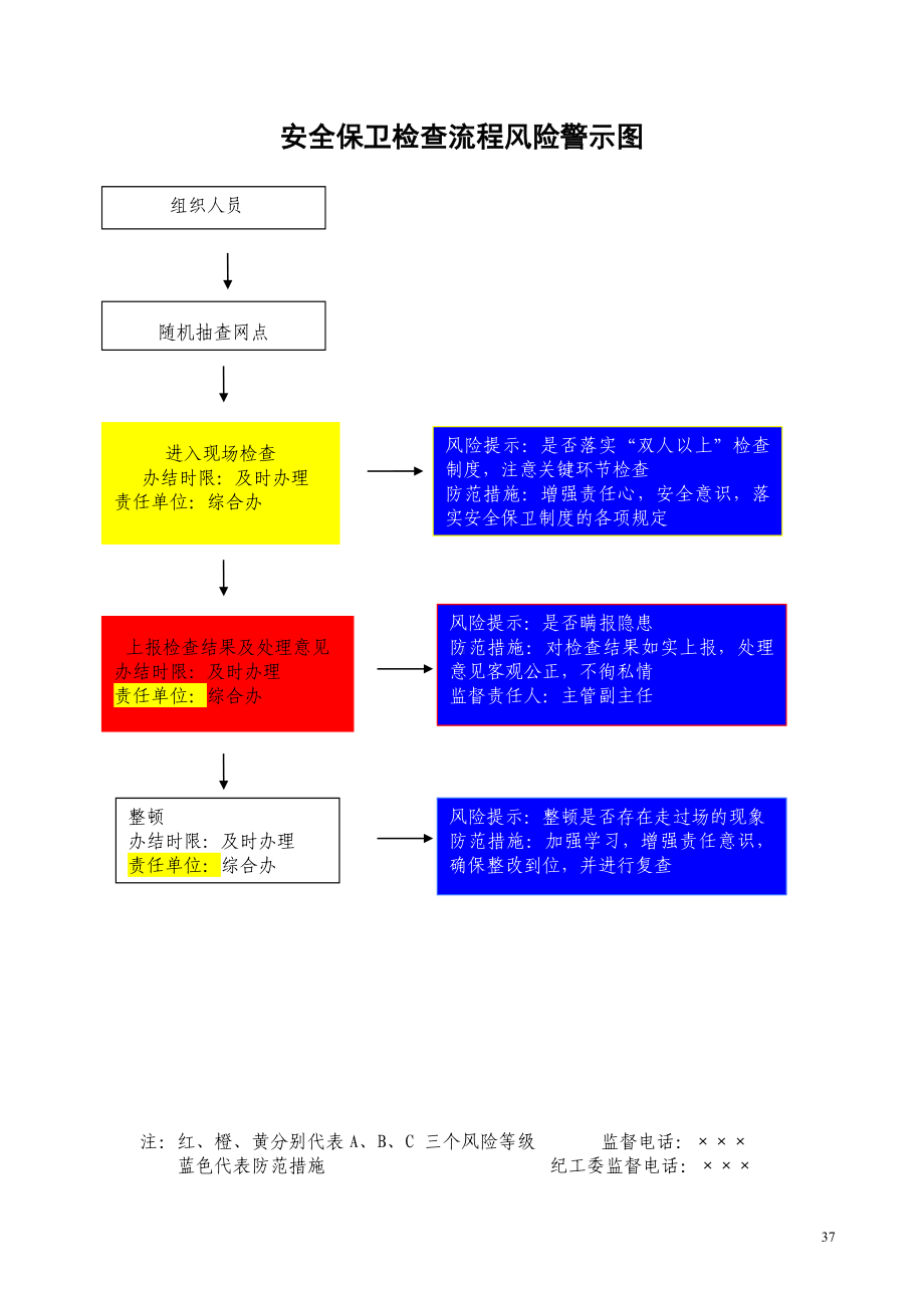 突发事件处理流程风险警示图参考模板范本.doc_第2页