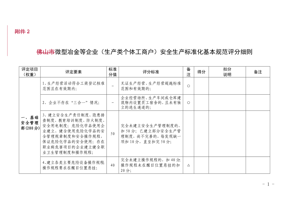 微型冶金等企业（生产类个体工商户）安全生产标准化基本规范评分细则参考模板范本.doc_第1页