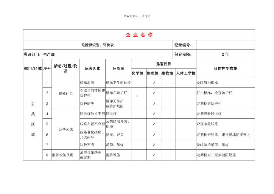 危险源辨识与评价（印染企业）参考模板范本.doc_第1页