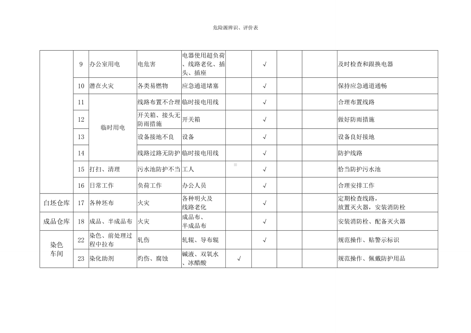 危险源辨识与评价（印染企业）参考模板范本.doc_第2页