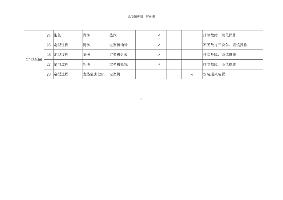 危险源辨识与评价（印染企业）参考模板范本.doc_第3页