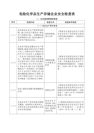 危险化学品生产存储企业安全检查表参考模板范本.doc