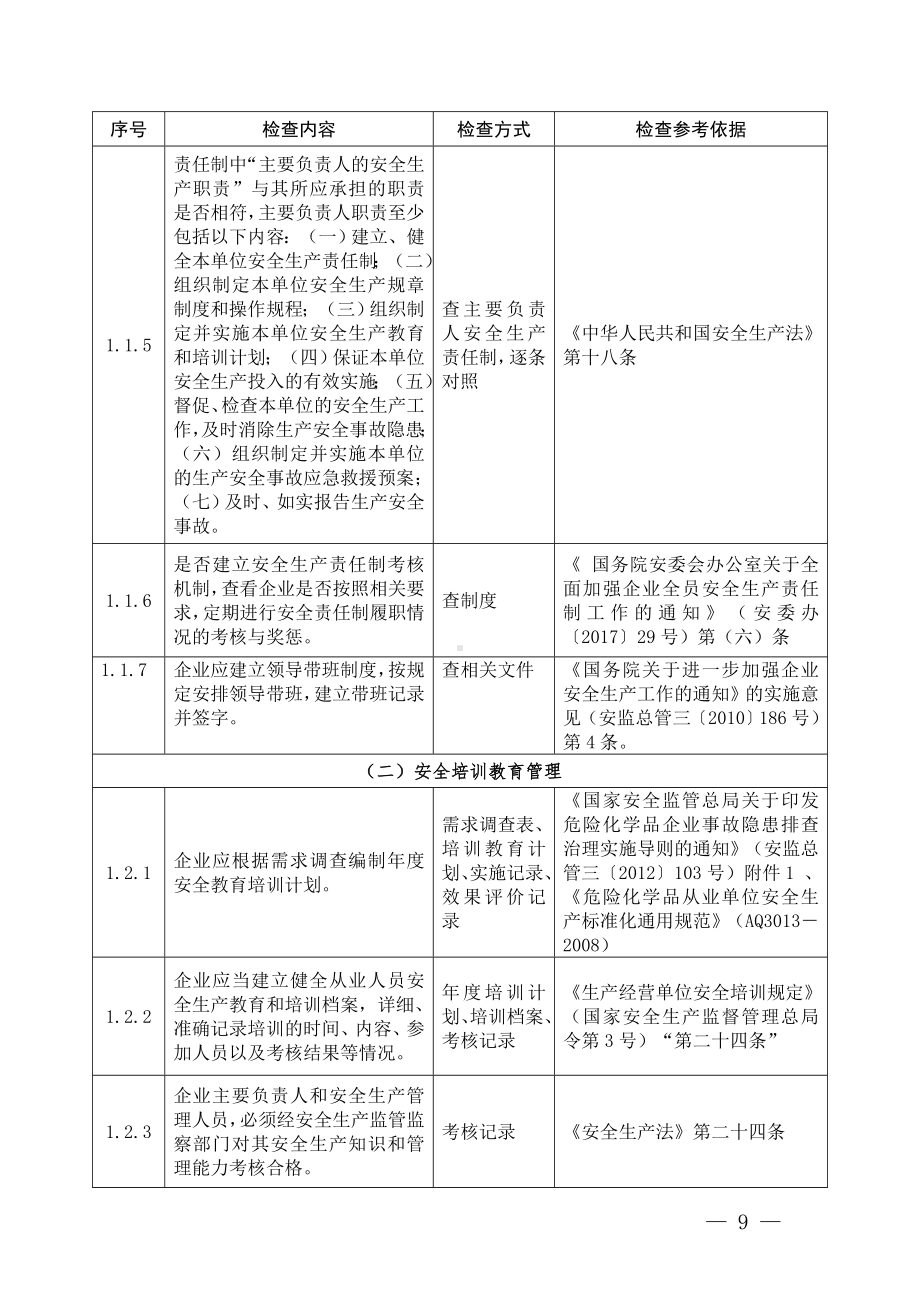 危险化学品生产存储企业安全检查表 (2)参考模板范本.doc_第2页