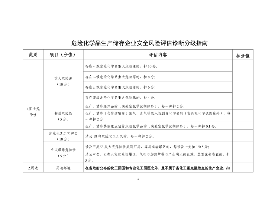 危险化学品生产储存企业安全风险评估诊断分级指南（）参考模板范本.doc_第1页