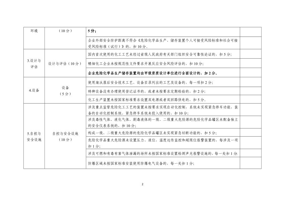 危险化学品生产储存企业安全风险评估诊断分级指南（）参考模板范本.doc_第2页