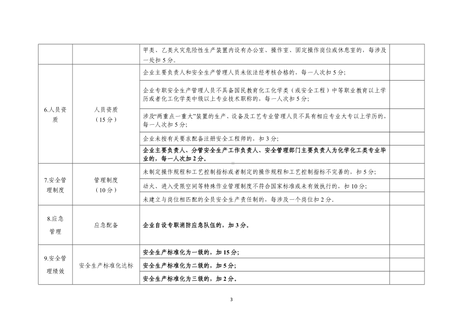 危险化学品生产储存企业安全风险评估诊断分级指南（）参考模板范本.doc_第3页