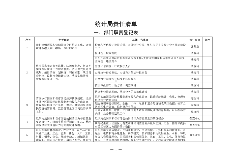 统计局责任清单参考模板范本.doc_第1页