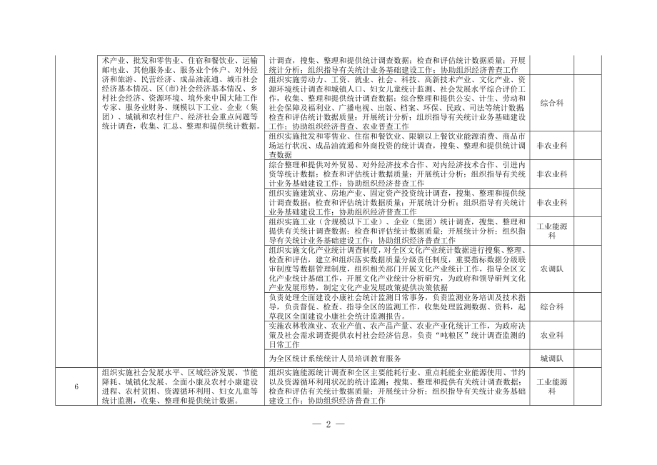 统计局责任清单参考模板范本.doc_第2页