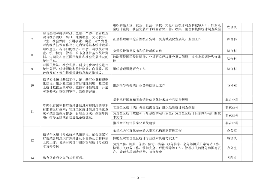 统计局责任清单参考模板范本.doc_第3页