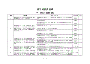 统计局责任清单参考模板范本.doc