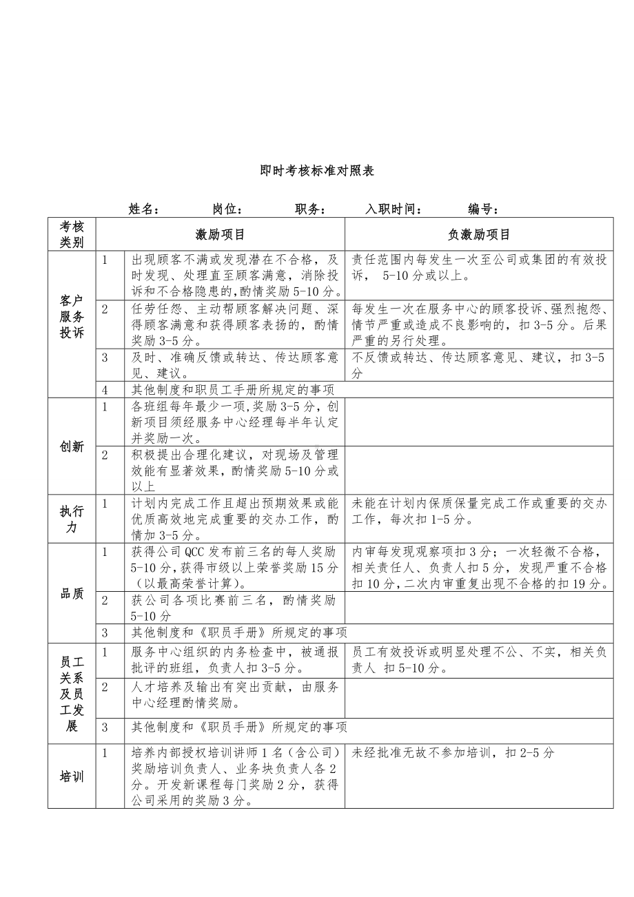 物业服务管理制度（汇编）参考模板范本.doc_第2页