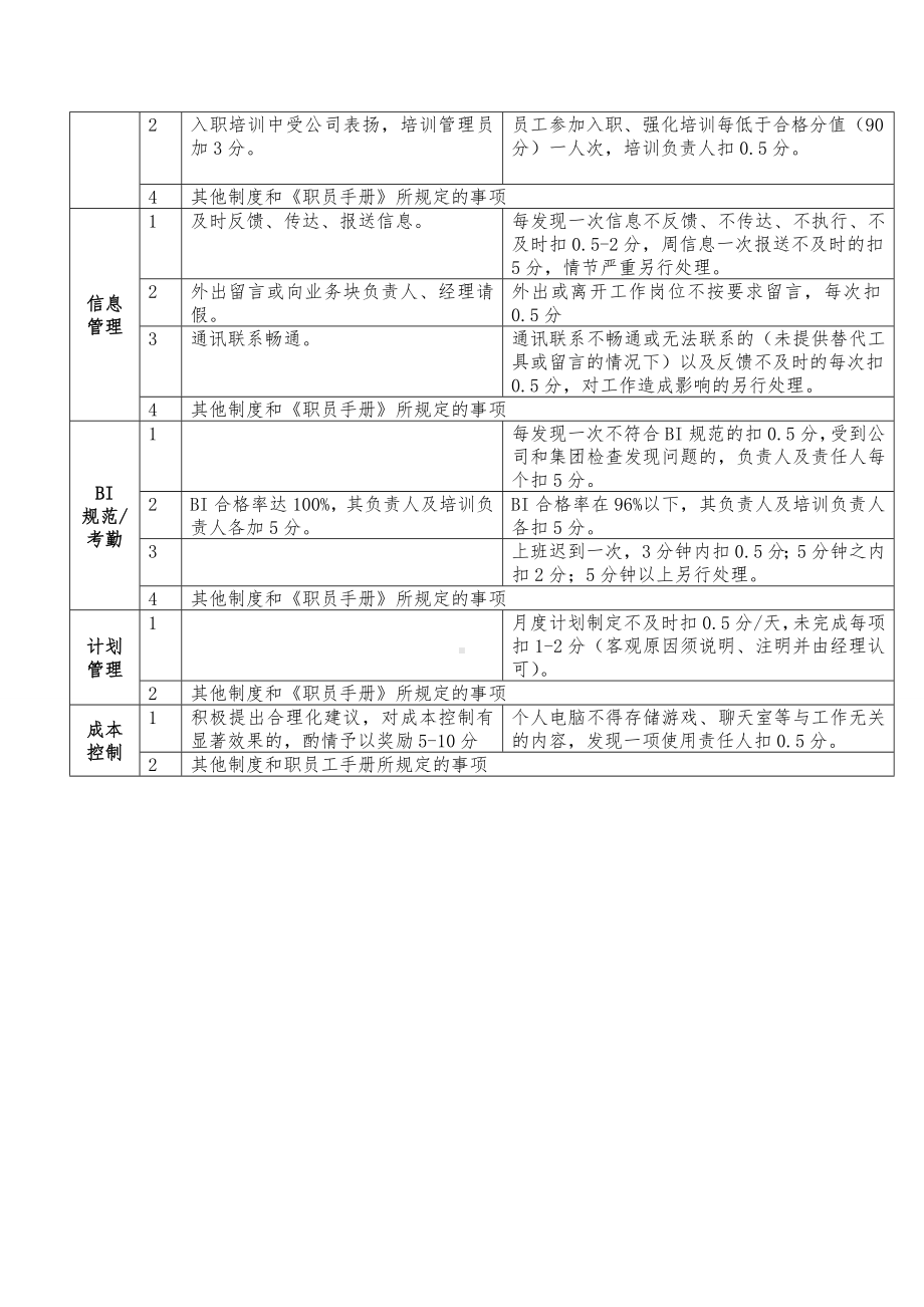 物业服务管理制度（汇编）参考模板范本.doc_第3页