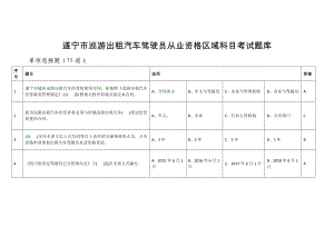 xxx市巡游出租汽车驾驶员从业资格区域科目考试题库参考模板范本.doc