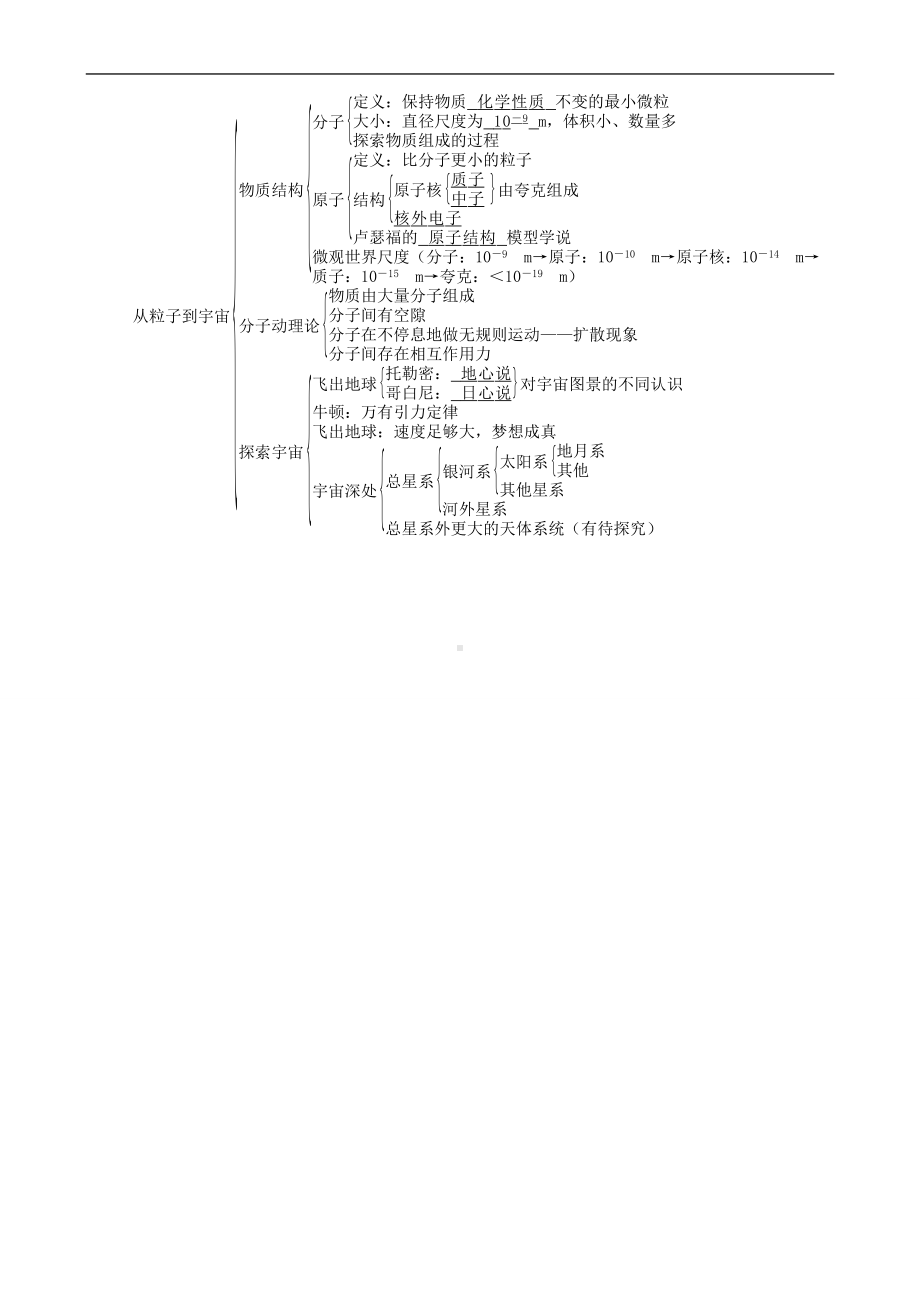 2022新沪科版八年级下册《物理》《第十一章　小粒子与大宇宙》复习教案.doc_第2页