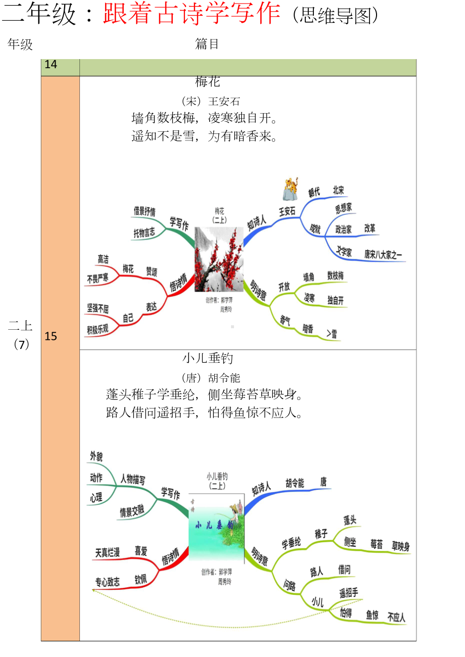 小学语文二年级全册诗歌思维导图.doc_第1页