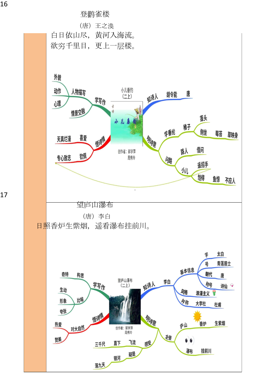 小学语文二年级全册诗歌思维导图.doc_第3页