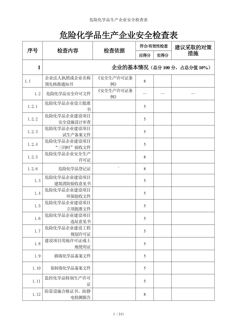 危险化学品生产企业安全检查表参考模板范本.doc_第1页