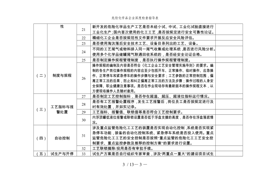 危险化学品企业深度检查指导表 (2)参考模板范本.doc_第3页