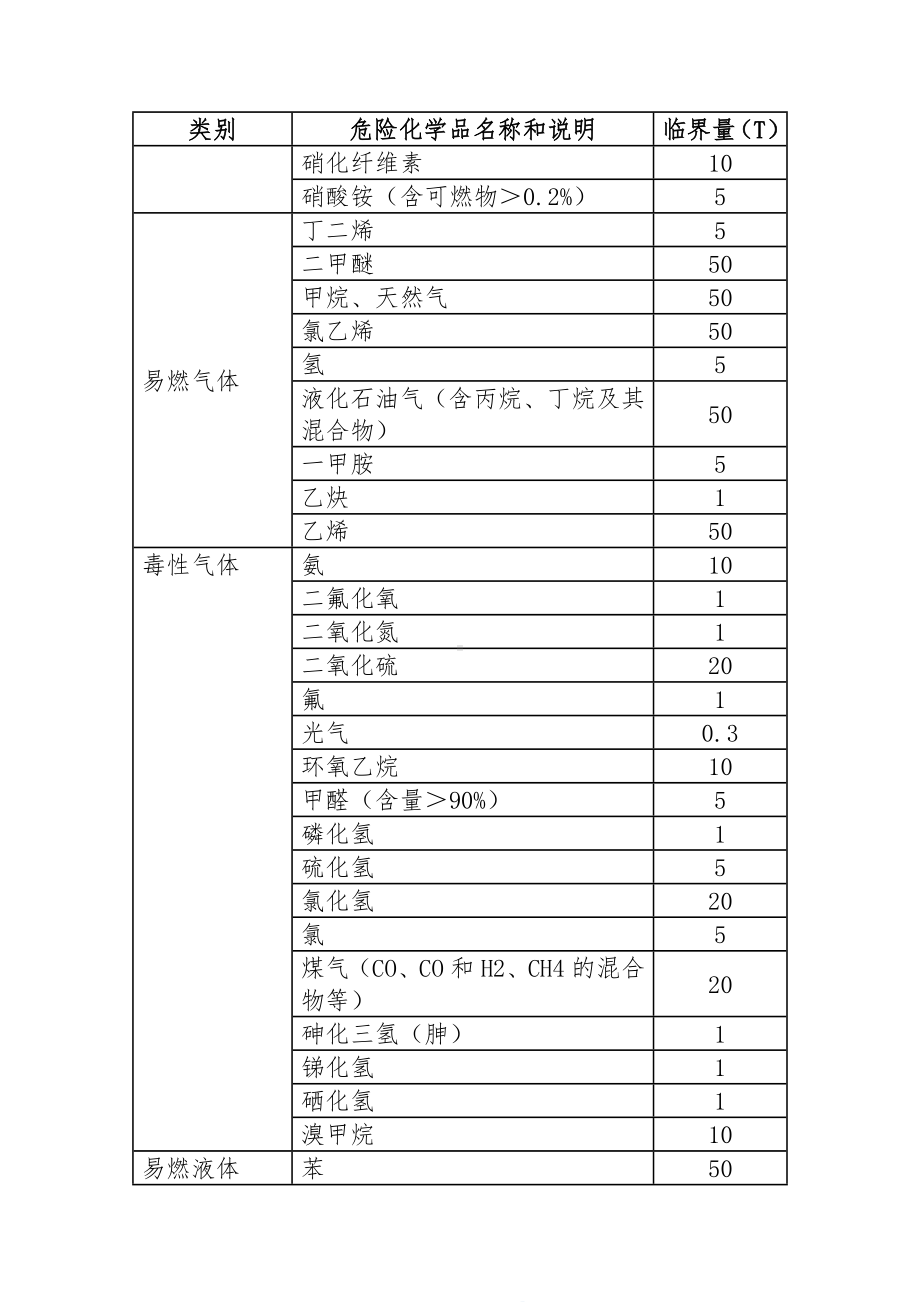 危险源辨识、分类和风险评价、分级管理规定参考模板范本.doc_第3页