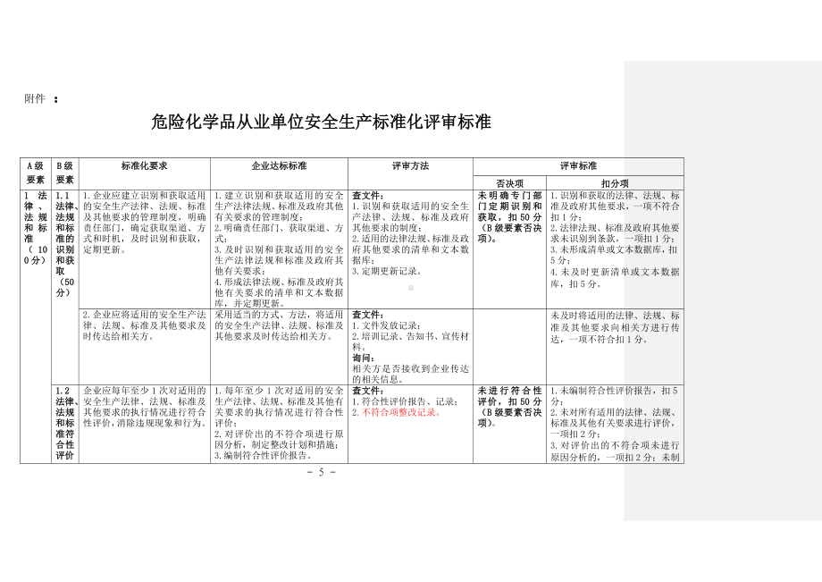 危险化学品从业单位安全生产标准化评审标准参考模板范本.doc_第1页