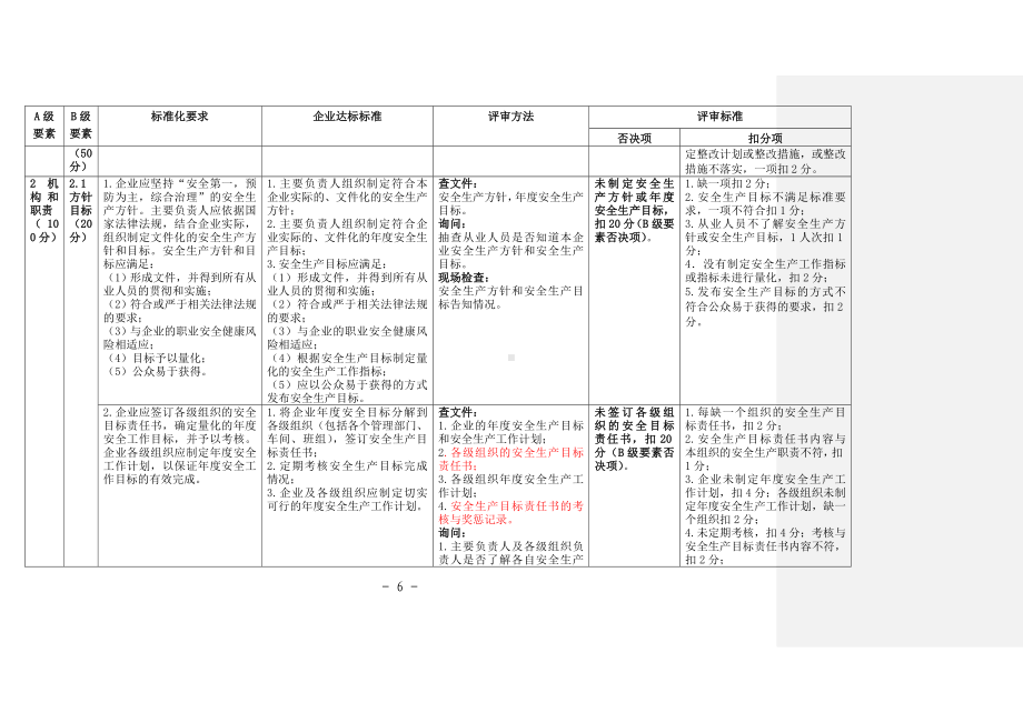 危险化学品从业单位安全生产标准化评审标准参考模板范本.doc_第2页