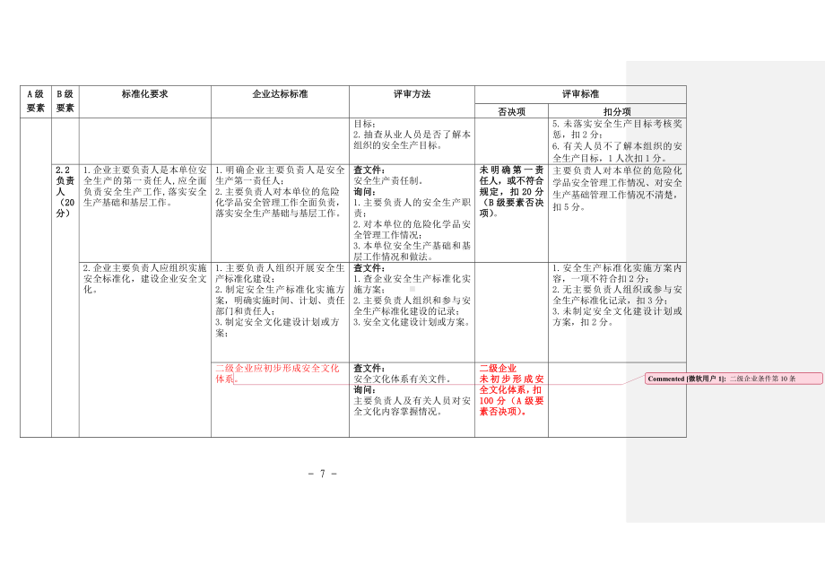 危险化学品从业单位安全生产标准化评审标准参考模板范本.doc_第3页