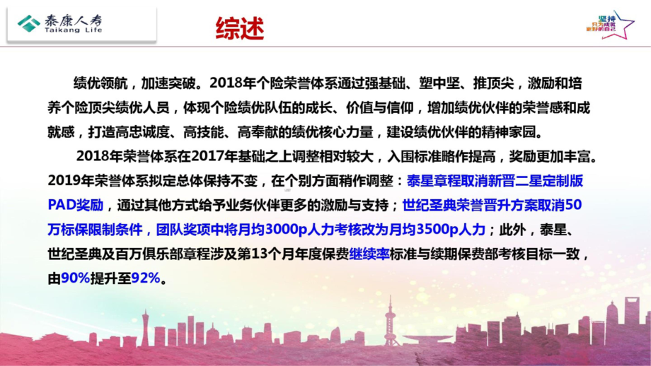 泰康人寿2019个险荣誉体系数据分析常见问题60页PPT.pptx_第2页